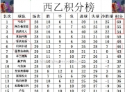 平博-马洛卡客场不敌对手，积分榜下滑