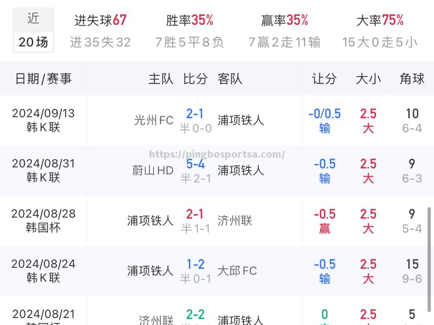 申花坐镇主场，士气高涨决心取得连胜