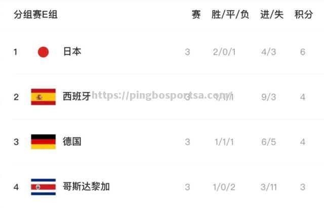 西班牙队-战胜诺尔尔达，小组排名暂列第一