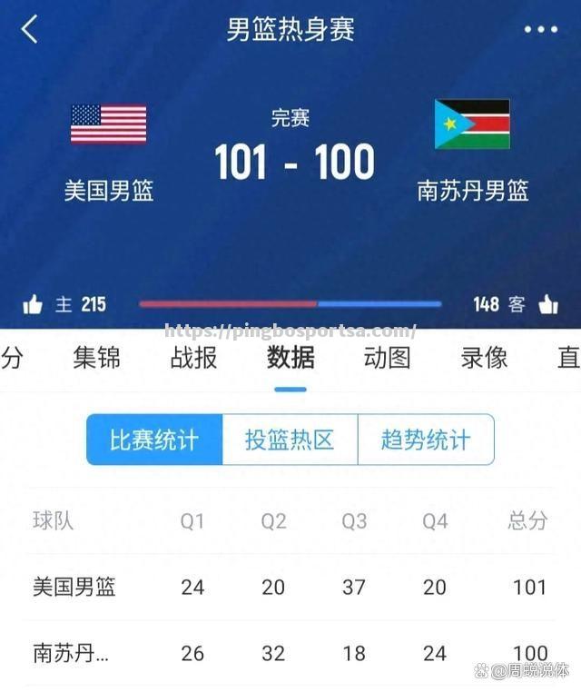 美国队名将发挥不佳，成为球队最大顾虑