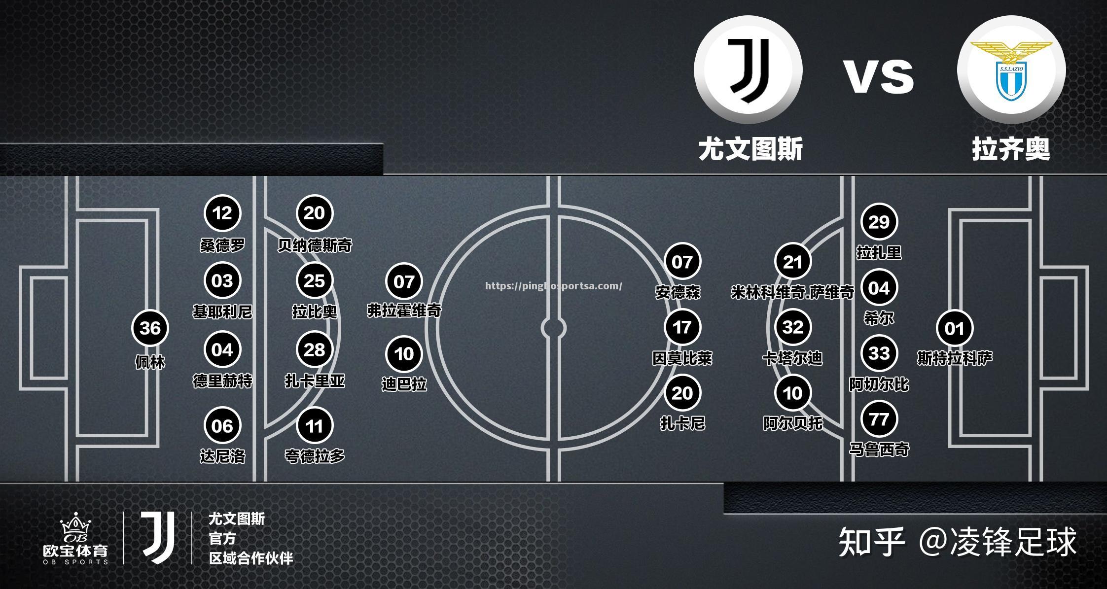 尤文图斯取得突破性胜利靠稳守手段