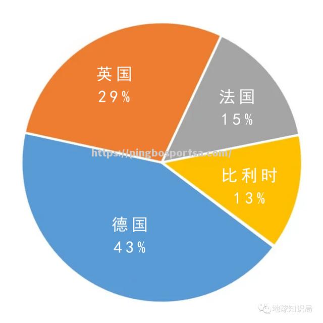 波兰力克挪威，提前确定欧锦赛席位